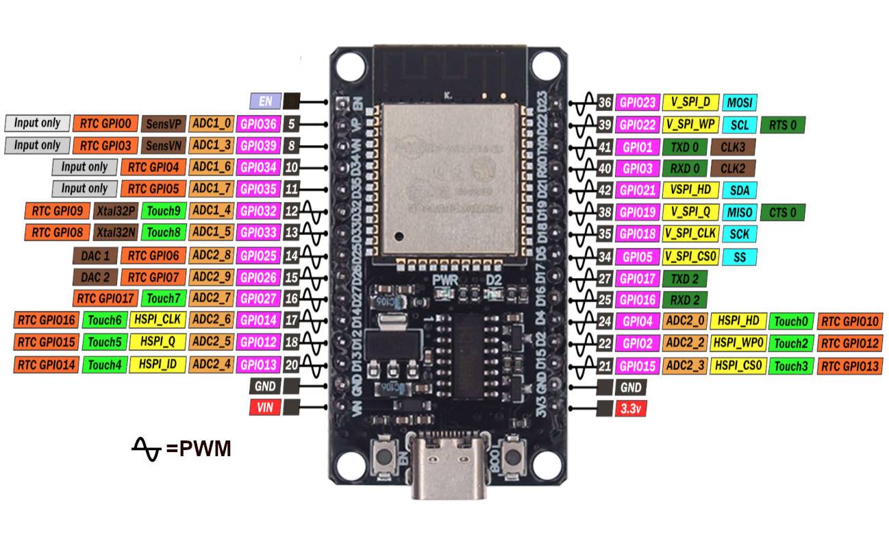 ESP32 USB tipo C
